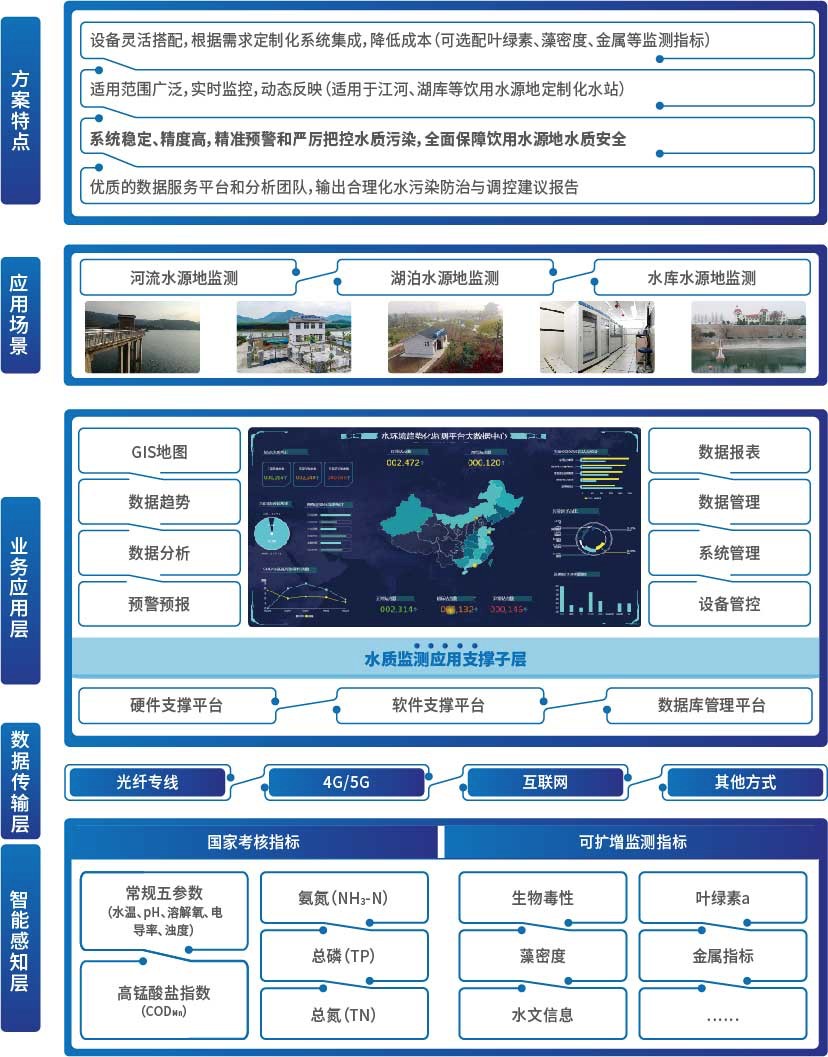 ca88�ֻ��ͻ���(��׿/ƻ��)CA88��Ա��¼���