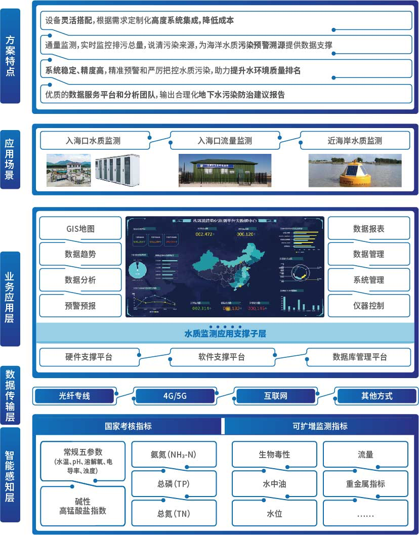 ca88�ֻ��ͻ���(��׿/ƻ��)CA88��Ա��¼���