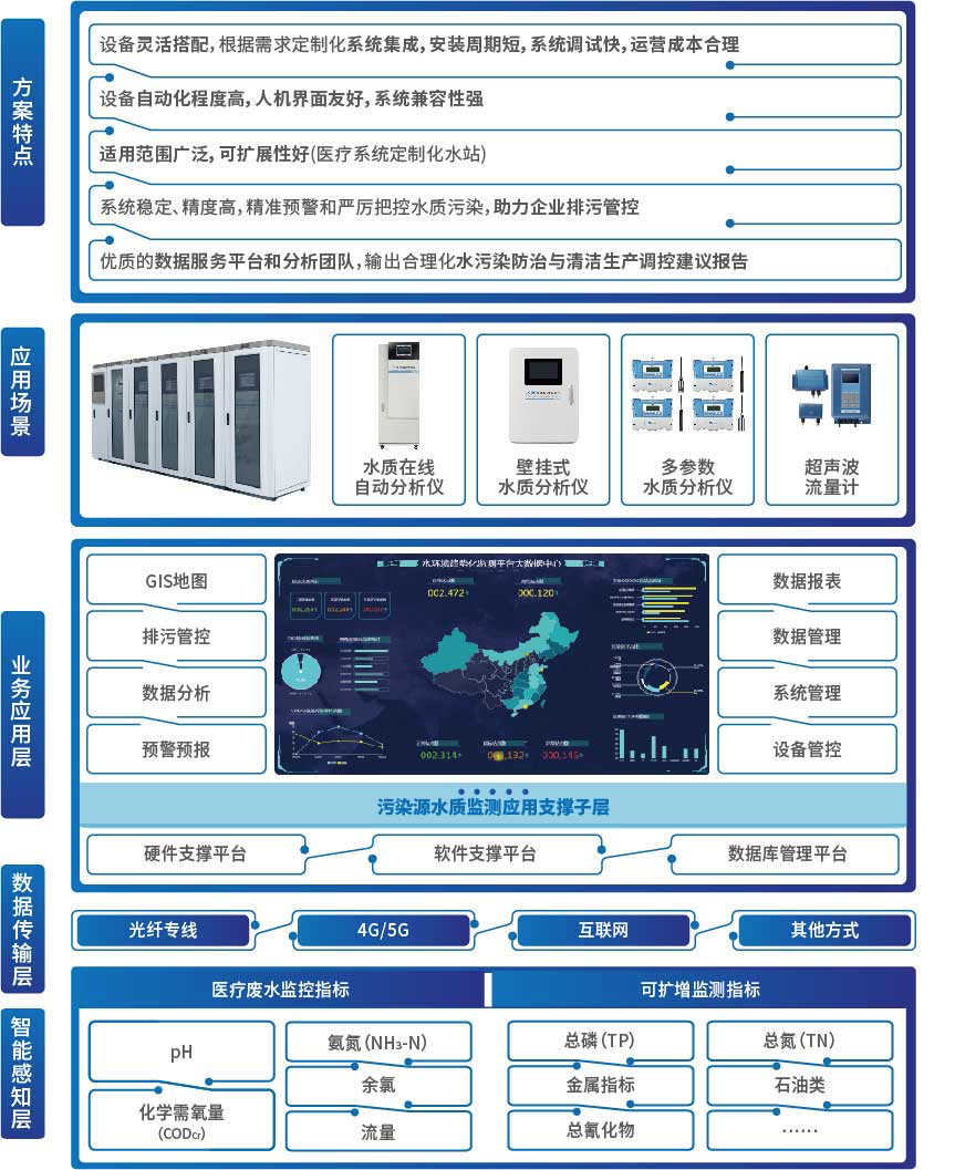 ca88�ֻ��ͻ���(��׿/ƻ��)CA88��Ա��¼���