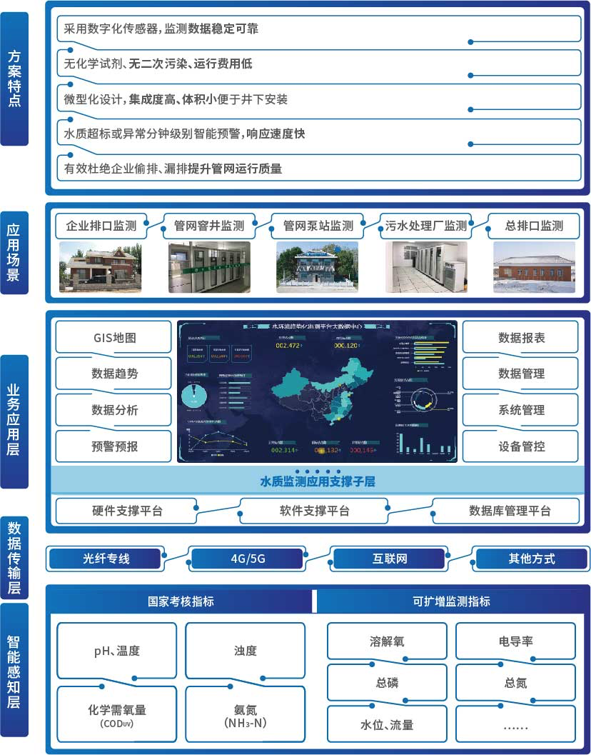 ca88�ֻ��ͻ���(��׿/ƻ��)CA88��Ա��¼���