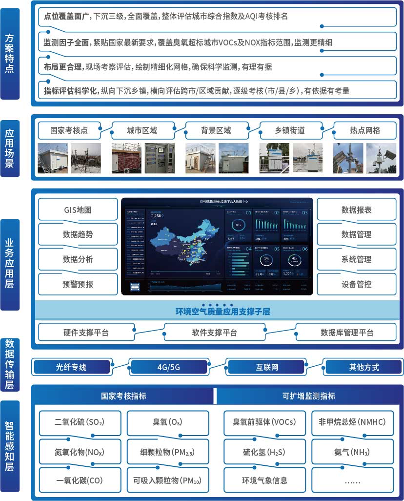 ca88�ֻ��ͻ���(��׿/ƻ��)CA88��Ա��¼���