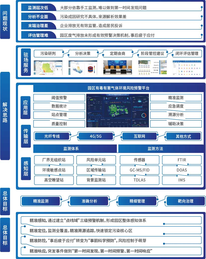 ca88�ֻ��ͻ���(��׿/ƻ��)CA88��Ա��¼���