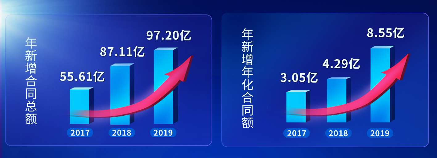 ca88�ֻ��ͻ���(��׿/ƻ��)CA88��Ա��¼���