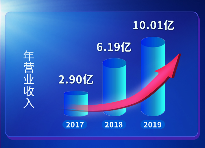 ca88�ֻ��ͻ���(��׿/ƻ��)CA88��Ա��¼���