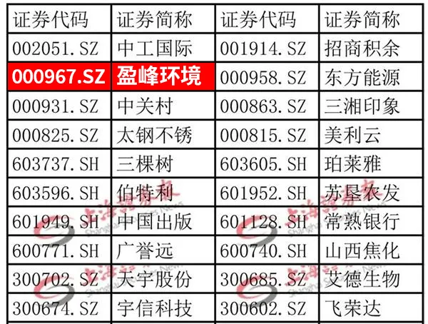 ca88�ֻ��ͻ���(��׿/ƻ��)CA88��Ա��¼���