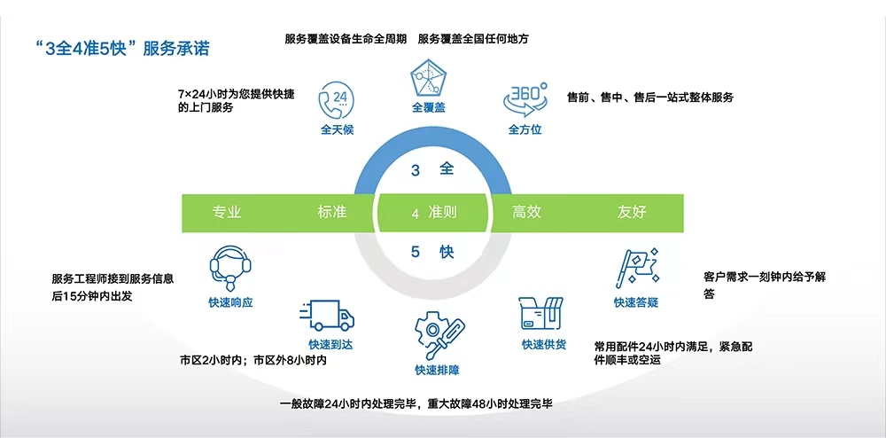 ca88�ֻ��ͻ���(��׿/ƻ��)CA88��Ա��¼���